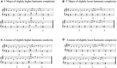 Perception of Western Musical Modes: A Chinese Study